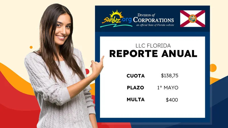 Cómo renovar LLC en Florida siendo extranjero