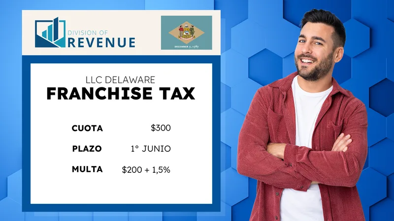 Renovación LLC Delaware ¿Qué debo hacer?