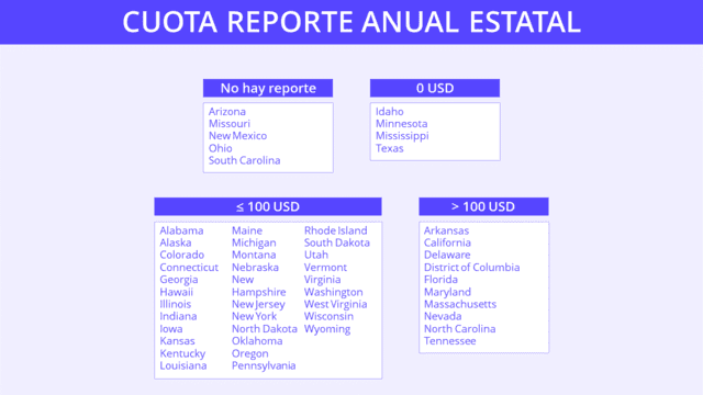 cuota reporte anual estatal usa