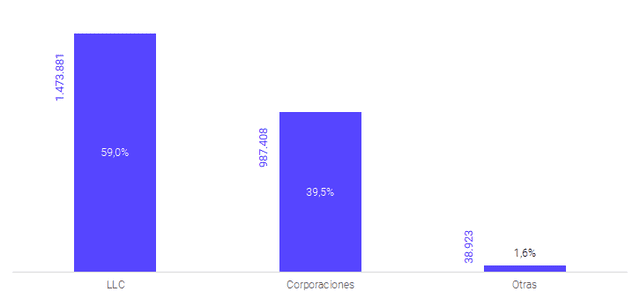empresas registradas en florida