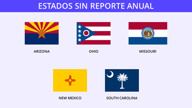 estados usa sin reporte anual estatal