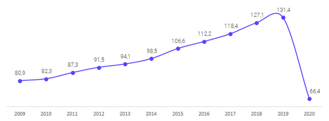 flujo anual turistas florida usa millones