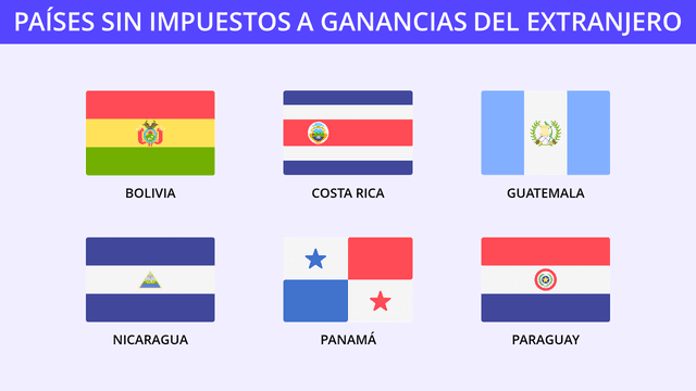 paises sin impuestos ganancias del extranjero